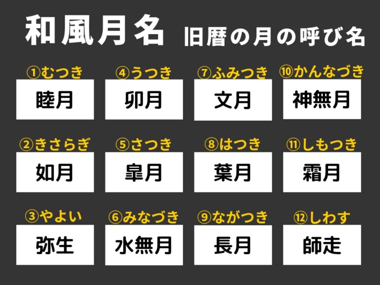 【和風月名】旧暦の月の名称の読み方|12ヵ月の古い呼び名 | 板前.fun