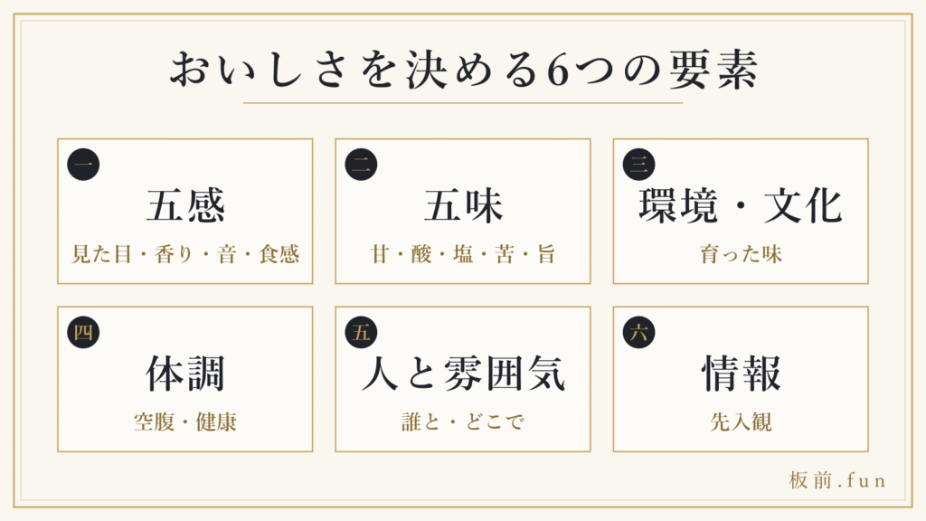 おいしさを決める6つの要素（五感・五味・環境と文化・体調・人と雰囲気・情報）