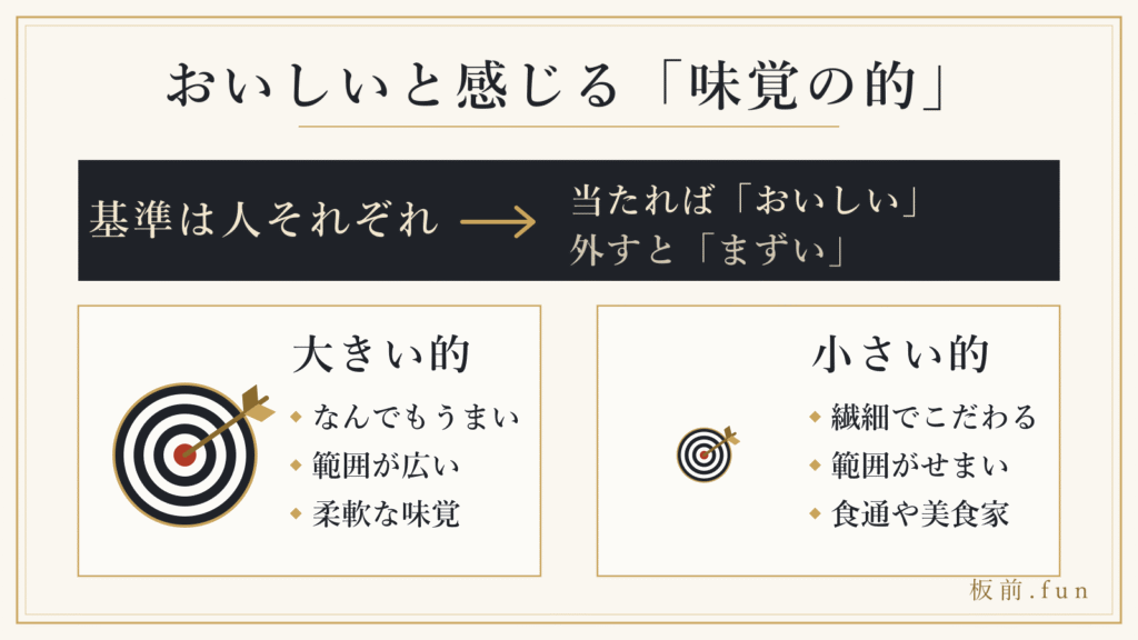 おいしいと感じる味覚の的（大きい的と小さい的）