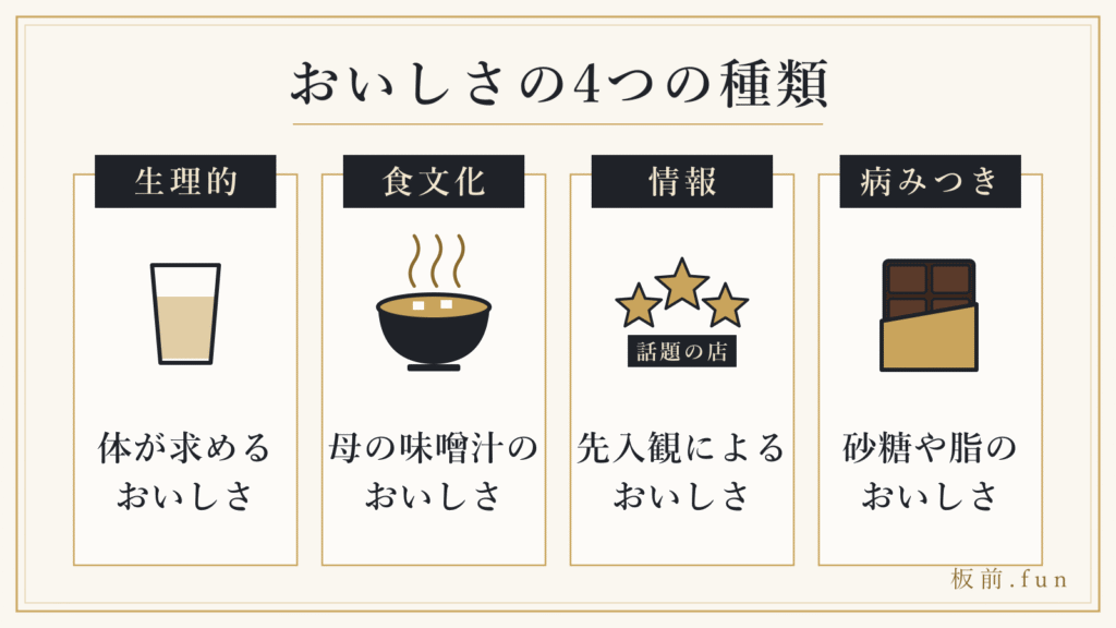 おいしさの4つの種類（生理的・食文化・情報・病みつき）